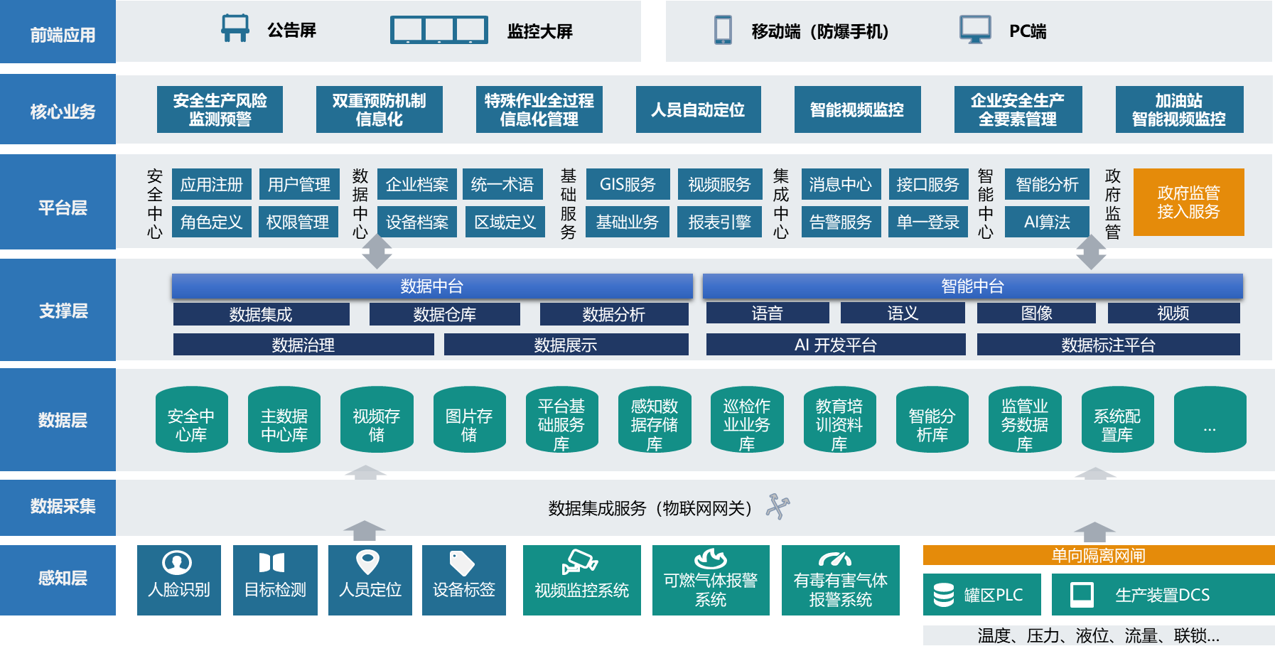 工業危化品安全生產風險監測預警